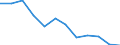 Unit of measure: Thousand persons / Age class: From 15 to 24 years / Sex: Total / Metropolitan regions: Córdoba