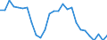 Unit of measure: Thousand persons / Age class: From 15 to 24 years / Sex: Total / Metropolitan regions: Vigo