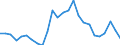 Unit of measure: Thousand persons / Age class: From 15 to 24 years / Sex: Total / Metropolitan regions: Santa Cruz de Tenerife