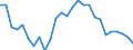 Unit of measure: Thousand persons / Age class: From 15 to 24 years / Sex: Total / Metropolitan regions: Granada