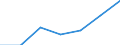 Unit of measure: Thousand persons / Age class: From 15 to 24 years / Sex: Total / Metropolitan regions: Lyon