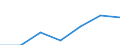 Unit of measure: Thousand persons / Age class: From 15 to 24 years / Sex: Total / Metropolitan regions: Toulouse