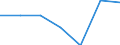 Unit of measure: Thousand persons / Age class: From 15 to 24 years / Sex: Total / Metropolitan regions: Strasbourg