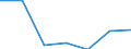 Unit of measure: Thousand persons / Age class: From 15 to 24 years / Sex: Total / Metropolitan regions: Bordeaux