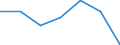 Unit of measure: Thousand persons / Age class: From 15 to 24 years / Sex: Total / Metropolitan regions: Nantes