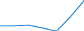 Unit of measure: Thousand persons / Age class: From 15 to 24 years / Sex: Total / Metropolitan regions: Montpellier