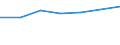 Unit of measure: Thousand persons / Age class: From 15 to 24 years / Sex: Total / Metropolitan regions: Saint-Etienne