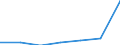 Unit of measure: Thousand persons / Age class: From 15 to 24 years / Sex: Total / Metropolitan regions: Rennes