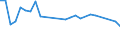 Unit of measure: Percentage / Age class: From 15 to 24 years / Sex: Total / Metropolitan regions: Gent