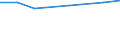 Unit of measure: Percentage / Age class: From 15 to 24 years / Sex: Total / Metropolitan regions: Namur