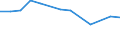 Unit of measure: Percentage / Age class: From 15 to 24 years / Sex: Total / Metropolitan regions: Non-metropolitan regions in Belgium