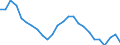 Unit of measure: Percentage / Age class: From 15 to 24 years / Sex: Total / Metropolitan regions: Bulgaria