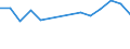 Unit of measure: Percentage / Age class: From 15 to 24 years / Sex: Total / Metropolitan regions: Plovdiv