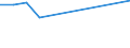 Unit of measure: Percentage / Age class: From 15 to 24 years / Sex: Total / Metropolitan regions: Varna