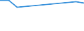 Maßeinheit: Prozent / Altersklasse: 15 bis 24 Jahre / Geschlecht: Insgesamt / Metropolregionen: Burgas