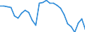 Unit of measure: Percentage / Age class: From 15 to 24 years / Sex: Total / Metropolitan regions: Praha