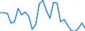 Unit of measure: Percentage / Age class: From 15 to 24 years / Sex: Total / Metropolitan regions: Plzen