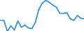 Unit of measure: Percentage / Age class: From 15 to 24 years / Sex: Total / Metropolitan regions: Denmark