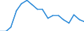 Unit of measure: Percentage / Age class: From 15 to 24 years / Sex: Total / Metropolitan regions: København