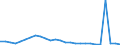 Unit of measure: Percentage / Age class: From 15 to 24 years / Sex: Total / Metropolitan regions: Germany (until 1990 former territory of the FRG)