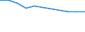 Maßeinheit: Prozent / Altersklasse: 15 bis 24 Jahre / Geschlecht: Insgesamt / Metropolregionen: Berlin