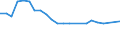 Unit of measure: Percentage / Age class: From 15 to 24 years / Sex: Total / Metropolitan regions: Hamburg