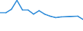 Unit of measure: Percentage / Age class: From 15 to 24 years / Sex: Total / Metropolitan regions: München