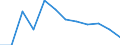 Unit of measure: Percentage / Age class: From 15 to 24 years / Sex: Total / Metropolitan regions: Köln