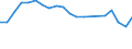 Unit of measure: Percentage / Age class: From 15 to 24 years / Sex: Total / Metropolitan regions: Frankfurt am Main