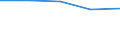 Unit of measure: Percentage / Age class: From 15 to 24 years / Sex: Total / Metropolitan regions: Leipzig