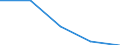 Unit of measure: Percentage / Age class: From 15 to 24 years / Sex: Total / Metropolitan regions: Dresden