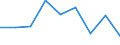 Unit of measure: Percentage / Age class: From 15 to 24 years / Sex: Total / Metropolitan regions: Düsseldorf