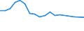 Unit of measure: Percentage / Age class: From 15 to 24 years / Sex: Total / Metropolitan regions: Bremen