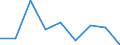 Unit of measure: Percentage / Age class: From 15 to 24 years / Sex: Total / Metropolitan regions: Nürnberg