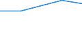 Maßeinheit: Prozent / Altersklasse: 15 bis 24 Jahre / Geschlecht: Insgesamt / Metropolregionen: Erfurt