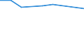 Unit of measure: Percentage / Age class: From 15 to 24 years / Sex: Total / Metropolitan regions: Saarbrücken