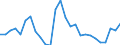 Unit of measure: Percentage / Age class: From 15 to 24 years / Sex: Total / Metropolitan regions: Tallinn