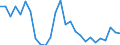 Unit of measure: Percentage / Age class: From 15 to 24 years / Sex: Total / Metropolitan regions: Non-metropolitan regions in Estonia