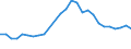 Unit of measure: Percentage / Age class: From 15 to 24 years / Sex: Total / Metropolitan regions: Cork