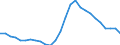 Unit of measure: Percentage / Age class: From 15 to 24 years / Sex: Total / Metropolitan regions: Greece