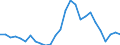 Unit of measure: Percentage / Age class: From 15 to 24 years / Sex: Total / Metropolitan regions: Thessaloniki