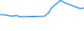 Unit of measure: Percentage / Age class: From 15 to 24 years / Sex: Total / Metropolitan regions: Non-metropolitan regions in Greece