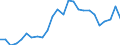 Unit of measure: Percentage / Age class: From 15 to 24 years / Sex: Total / Metropolitan regions: Las Palmas