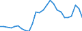 Unit of measure: Percentage / Age class: From 15 to 24 years / Sex: Total / Metropolitan regions: Santa Cruz de Tenerife