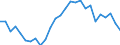 Unit of measure: Percentage / Age class: From 15 to 24 years / Sex: Total / Metropolitan regions: Granada