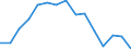 Maßeinheit: Prozent / Altersklasse: 15 bis 24 Jahre / Geschlecht: Insgesamt / Metropolregionen: Cádiz