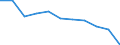 Unit of measure: Percentage / Age class: From 15 to 24 years / Sex: Total / Metropolitan regions: Lille - Dunkerque - Valenciennes