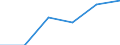 Percentage / From 15 to 24 years / Total / Schwerin