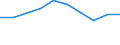 Percentage / From 15 to 24 years / Total / Mannheim-Ludwigshafen