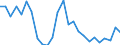 Percentage / From 15 to 24 years / Total / Non-metropolitan regions in Estonia